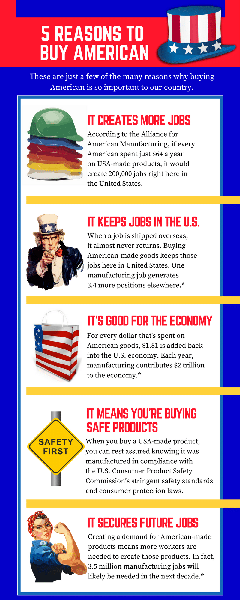 USA infographic
